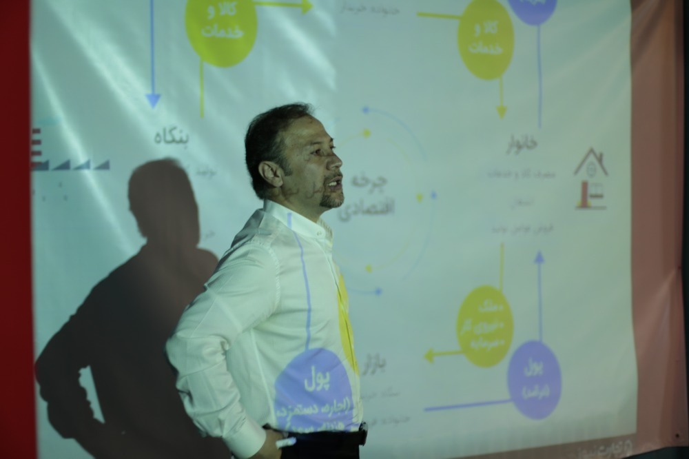 آژانس برندینگ یک کسب - برندسازی سازمانی | برندسازی شخصی