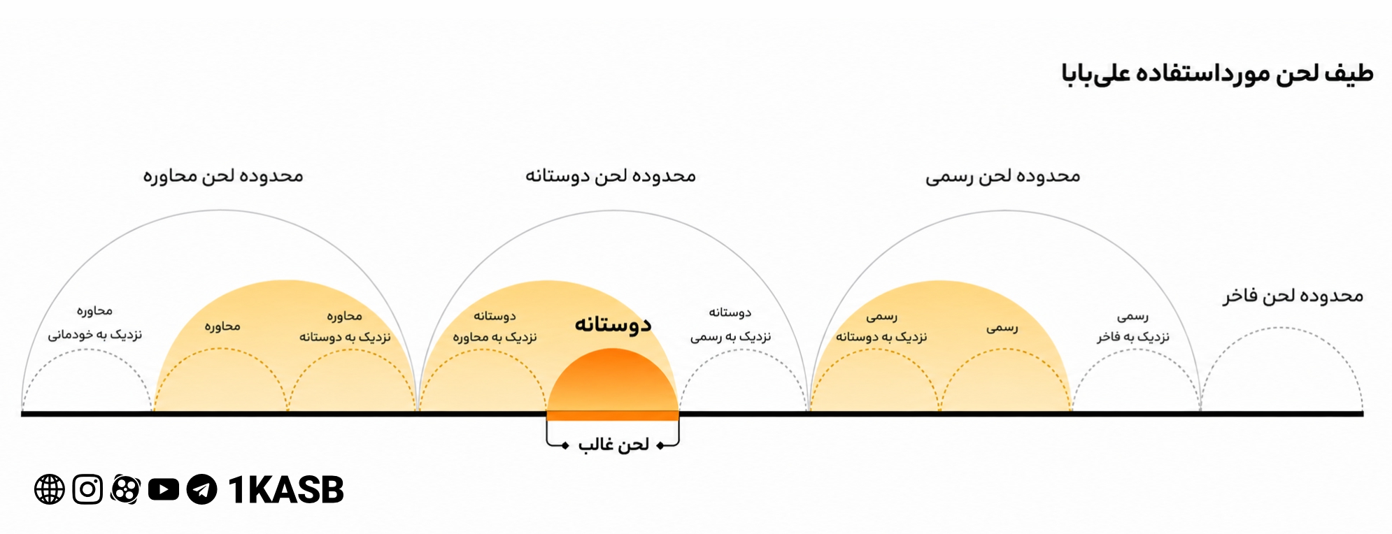 برند بوک